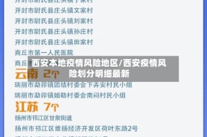 西安本地疫情风险地区/西安疫情风险划分明细最新
