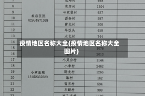 疫情地区名称大全(疫情地区名称大全图片)