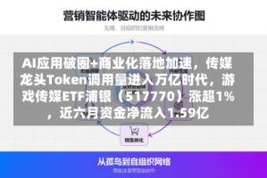 AI应用破圈+商业化落地加速，传媒龙头Token调用量进入万亿时代，游戏传媒ETF浦银（517770）涨超1%，近六月资金净流入1.59亿