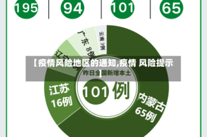 【疫情风险地区的通知,疫情 风险提示】