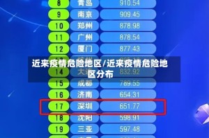 近来疫情危险地区/近来疫情危险地区分布