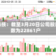 赞宇科技：截至3月20日公司股东人数为22861户