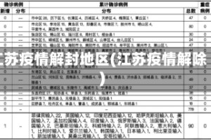江苏疫情解封地区(江苏疫情解除)