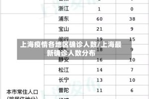 上海疫情各地区确诊人数/上海最新确诊人数分布