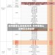 郑州疫情认定地区名单/郑州疫情认定地区名单最新