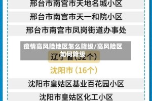 疫情高风险地区怎么降级/高风险区如何降级