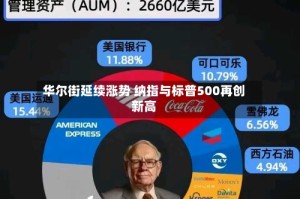 华尔街延续涨势 纳指与标普500再创新高