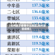 【郑州属于疫情什么地区,郑州是否疫情】
