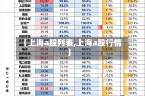 【上海a股列表,上海a股行情】