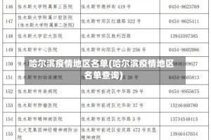 哈尔滨疫情地区名单(哈尔滨疫情地区名单查询)