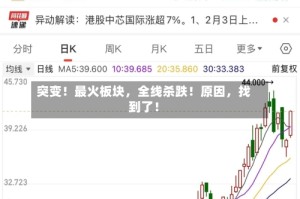 突变！最火板块，全线杀跌！原因，找到了！