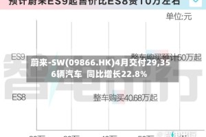 蔚来-SW(09866.HK)4月交付29,356辆汽车  同比增长22.8%