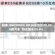 蔚来-SW(09866.HK)4月交付29,356辆汽车  同比增长22.8%