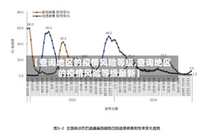【查询地区的疫情风险等级,查询地区的疫情风险等级最新】