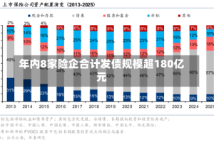 年内8家险企合计发债规模超180亿元