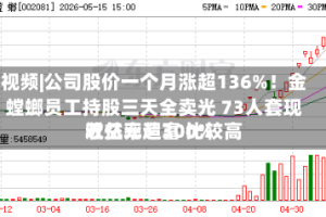视频|公司股价一个月涨超136%！金螳螂员工持股三天全卖光 73人套现近亿元造富 比较高收益率超300%