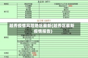 越秀疫情风险地区最新(越秀区最新疫情报告)