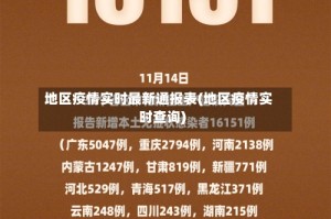 地区疫情实时最新通报表(地区疫情实时查询)