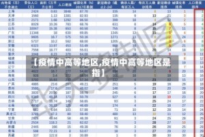 【疫情中高等地区,疫情中高等地区是指】