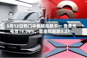 5月12日热门中概股涨跌不一 奇景光电涨16.08%，富途控股跌3.27%