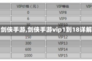 【剑侠手游,剑侠手游vip1到18详解】