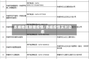 赤峰地区新增疫情/赤峰疫情实时动态