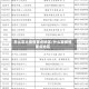 怎么定义疫情重点地区/什么算疫情重点地区