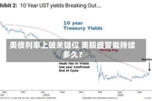 美债利率上破关键位 美股盛宴能持续多久？