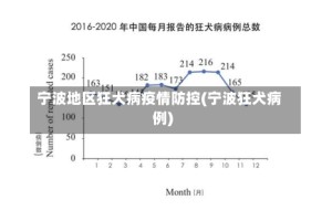 宁波地区狂犬病疫情防控(宁波狂犬病例)