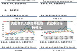 美国裁员人数维持低位，就业市场保持稳定