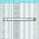 A股2025年销售毛利率排名榜：医药生物+计算机两大行业霸榜