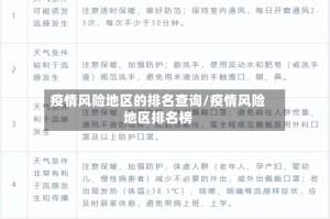 疫情风险地区的排名查询/疫情风险地区排名榜