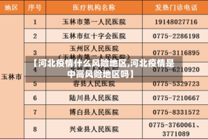 【河北疫情什么风险地区,河北疫情是中高风险地区吗】