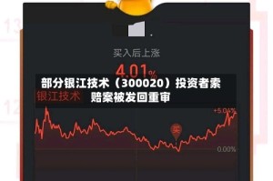 部分银江技术（300020）投资者索赔案被发回重审