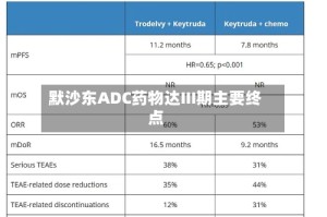 默沙东ADC药物达III期主要终点