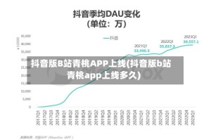抖音版B站青桃APP上线(抖音版b站青桃app上线多久)