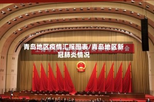 青岛地区疫情汇报图表/青岛地区新冠肺炎情况