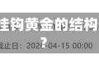 金价狂泻近20%！挂钩黄金的结构性存款还“香”吗？