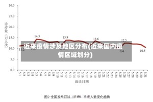 近来疫情涉及地区分布(近来国内疫情区域划分)