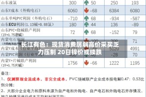 长江有色：现货消费孱弱高价采买乏力压制 20日锌价或续跌