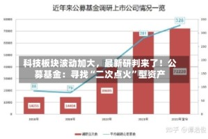 科技板块波动加大，最新研判来了！公募基金：寻找“二次点火”型资产