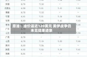 原油：油价逼近120美元 美伊战争仍未见结束迹象