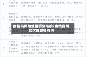 疫情高风险地区群众防疫/疫情高风险区域管理办法
