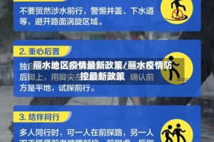 丽水地区疫情最新政策/丽水疫情防控最新政策
