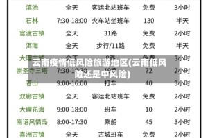 云南疫情低风险旅游地区(云南低风险还是中风险)