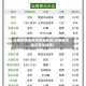 云南疫情低风险旅游地区(云南低风险还是中风险)