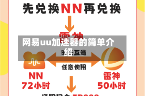 网易uu加速器的简单介绍