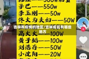 吉林有疫情的地区/吉林疫区有哪些地方