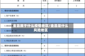 金昌属于什么疫情地区/金昌是什么风险地区