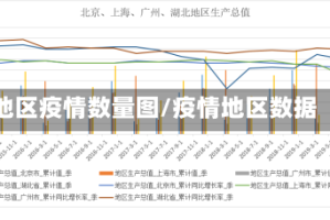 地区疫情数量图/疫情地区数据